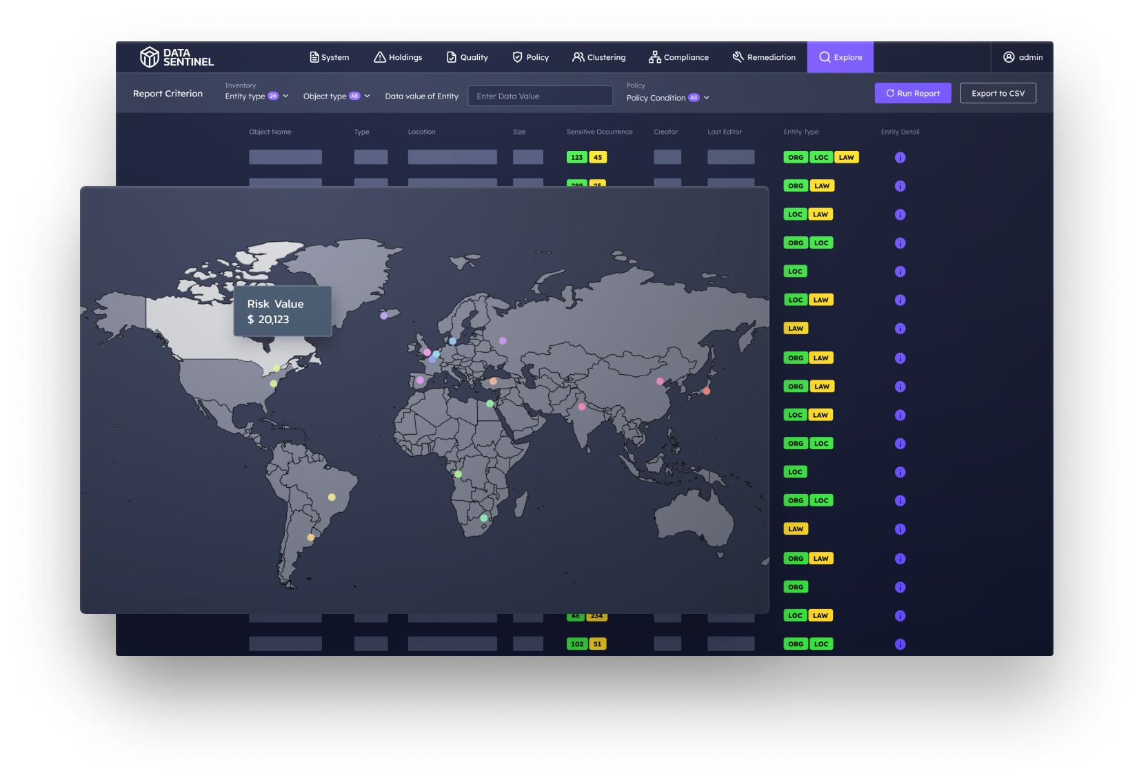 Sensitive Data Management Data Sentinel